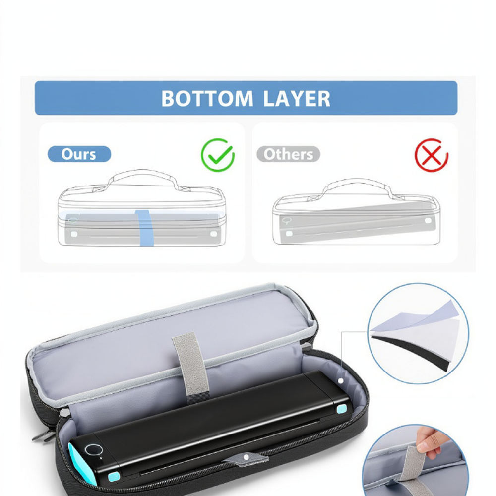 Compact Portable Printer Stora - đánh giá và giá Tech Accessories Storage